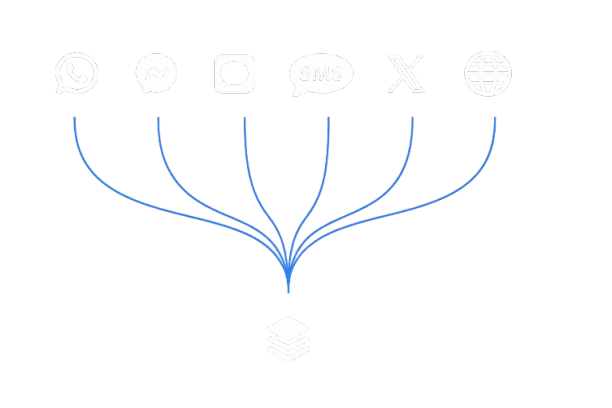 Connections